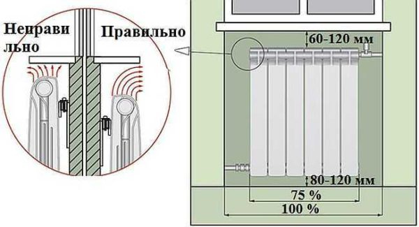 Монтаж и подключение радиаторов отопления своими руками