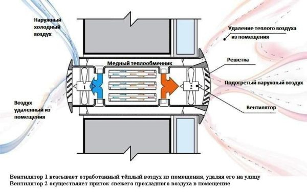 Как сделать вентиляцию приточную, вытяжную Как сделать вентиляцию приточную, вытяжную
