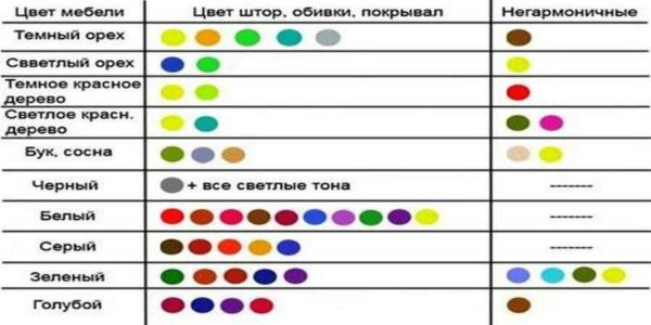Цветовые сочетания в интерьере
