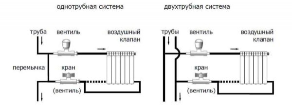 Терморегулятор на батареи отопления