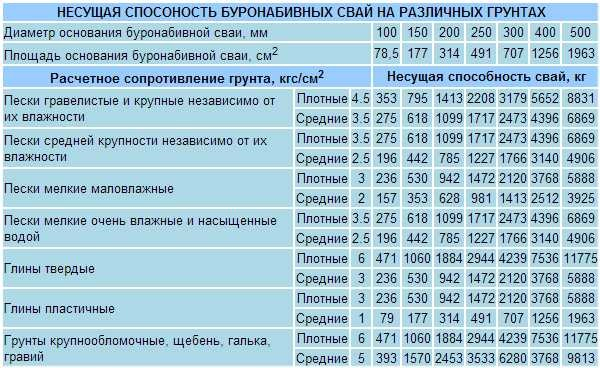 Как пристроить  веранду к дачному домику и остеклить