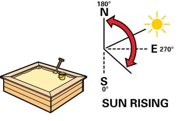 Как и из чего сделать песочницу Как и из чего сделать песочницу