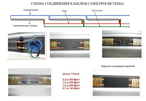 Плинтусное отопление — стоит делать или нет?