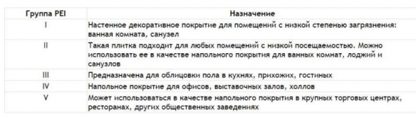 Кафель для ванной: как выбрать и рассчитать количество для ремонта Кафель для ванной: как выбрать и рассчитать количество для ремонта