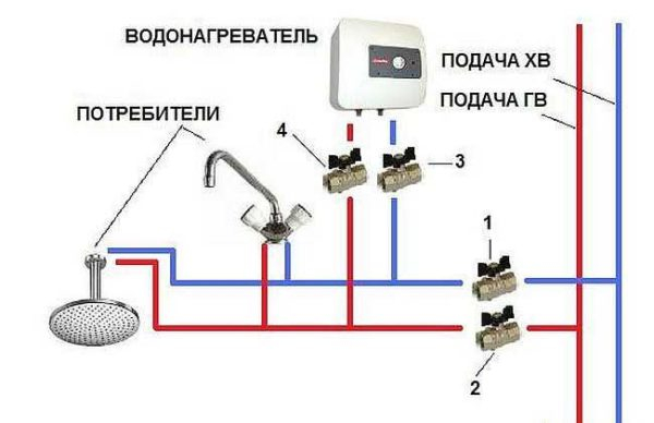 Как выбрать лучший водонагреватель Как выбрать лучший водонагреватель