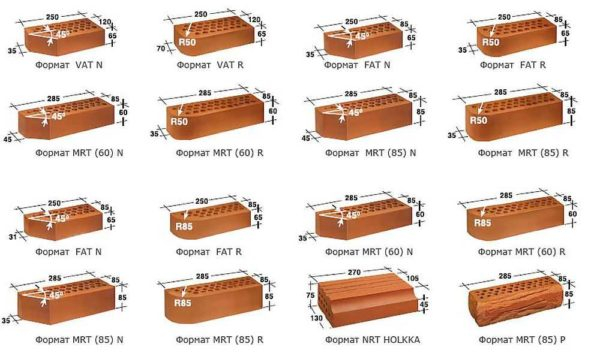 Габариты и вес кирпича — одинарного, полуторного, двойного Габариты и вес кирпича — одинарного, полуторного, двойного