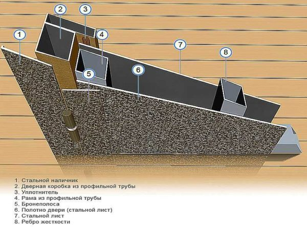 Выбираем входную металлическую дверь в квартиру, в дом Выбираем входную металлическую дверь в квартиру, в дом