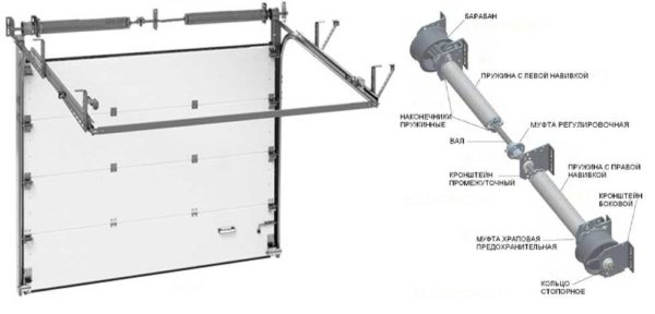 Секционные ворота для гаража: как выбрать
