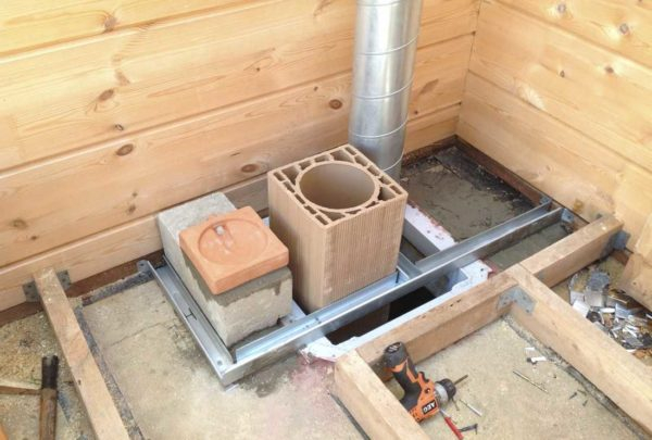 Дымоход для газового котла: устройство, конструкция, диаметр