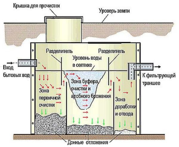 Энергонезависимые септики Тритон