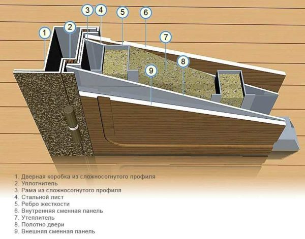 Выбираем входную металлическую дверь в квартиру, в дом Выбираем входную металлическую дверь в квартиру, в дом