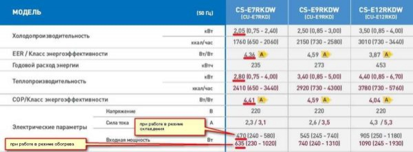 Выбор кондиционера в квартиру, дом Выбор кондиционера в квартиру, дом