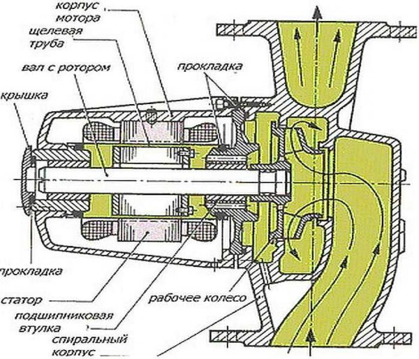 Выбор циркуляционного насоса для системы отопления