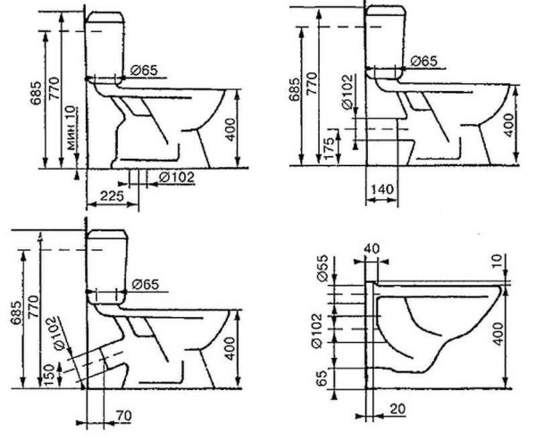 Как самостоятельно установить унитаз Как самостоятельно установить унитаз