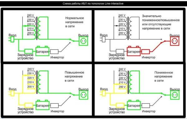 Нужен ли ИБП для газового котла какие бывают и как выбрать