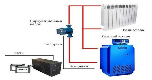 Нужен ли ИБП для газового котла какие бывают и как выбрать