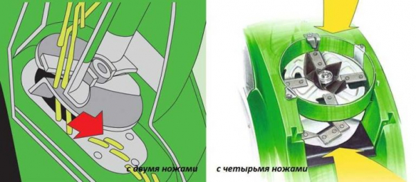 Как выбрать садовый измельчитель для веток и травы — лучшие модели