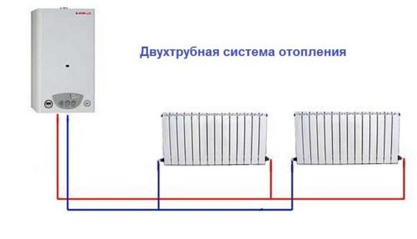 Возможные схемы подключения радиаторов отопления