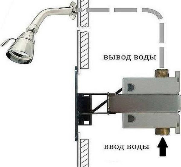 Выбираем смеситель в ванную Выбираем смеситель в ванную