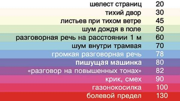 Выбираем кухонную вытяжку