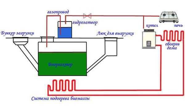 Самостоятельное производство биогаза Самостоятельное производство биогаза
