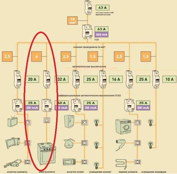 Самостоятельное подключение духового шкафа