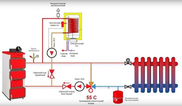 Обвязка твердотопливного и газового котла