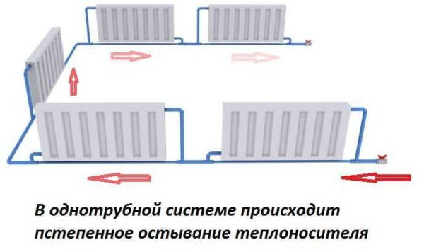 Как сделать отопление в частном доме своими руками