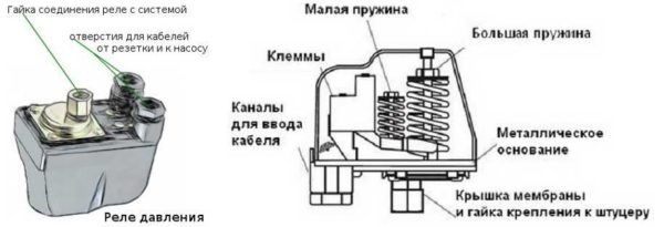 Как подключить и отрегулировать реле давления воды