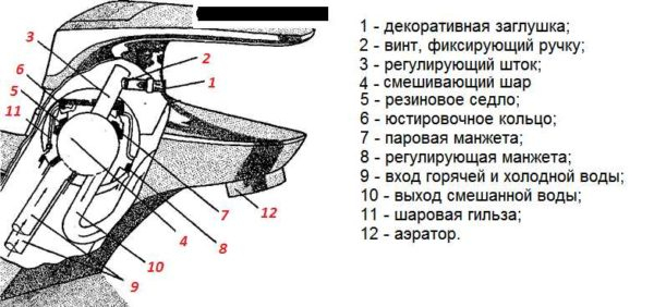 Самостоятельно ремонтируем однорычажный смеситель