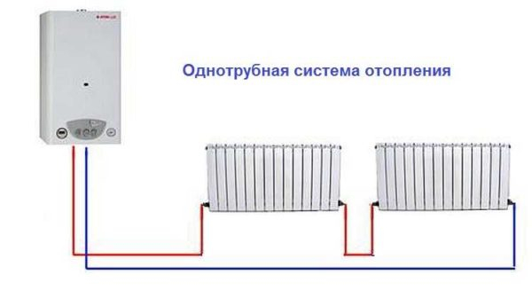 Возможные схемы подключения радиаторов отопления