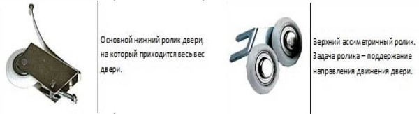 Делаем двери для шкафа купе самостоятельно