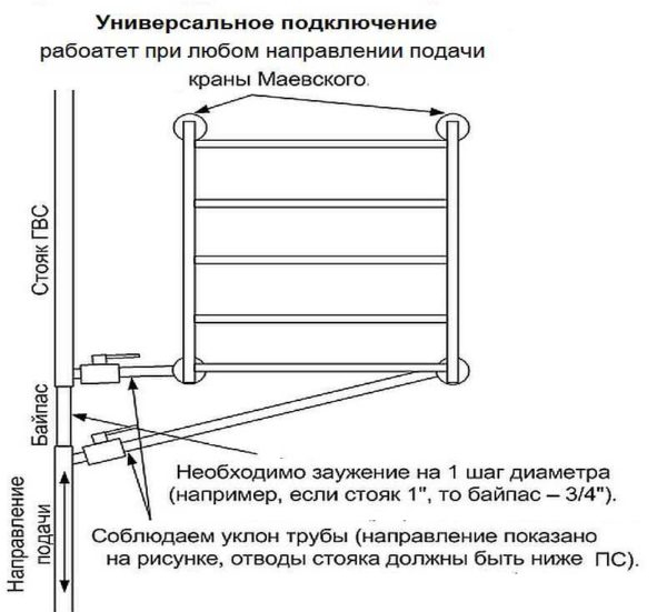 Правильное подключение полотенцесушителя