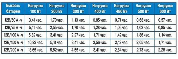 Нужен ли ИБП для газового котла какие бывают и как выбрать