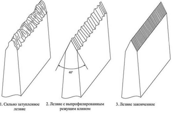 Точилки для ножей своими руками