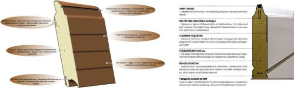 Секционные ворота для гаража: как выбрать