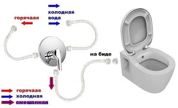 Как сделать гигиенический душ