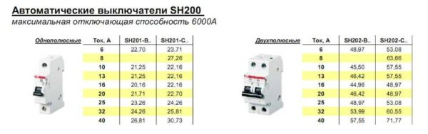 Выбор номинала автомата защиты