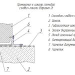 Как построить гараж из сэндвич-панелей