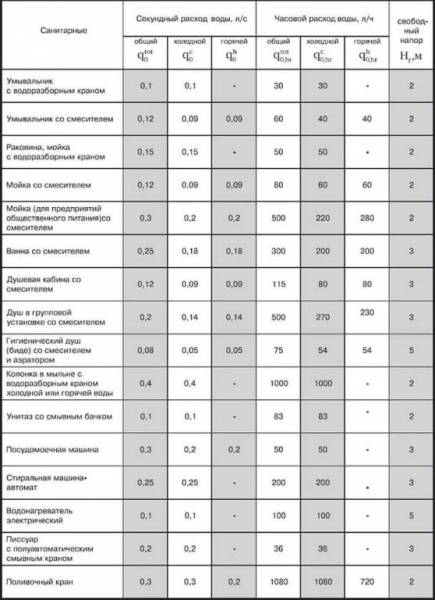 Как выбрать колодезный насос