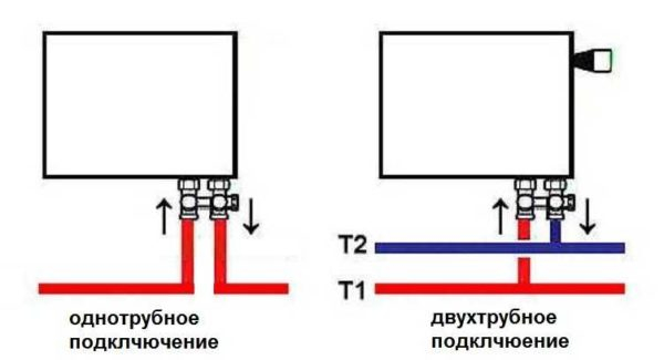 Возможные схемы подключения радиаторов отопления