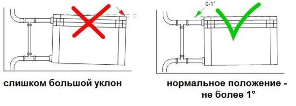 Монтаж и подключение радиаторов отопления своими руками