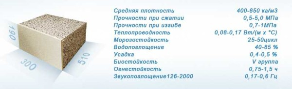 Блоки из арболита своими руками Блоки из арболита своими руками