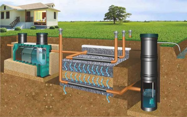 Септик танк: принцип работы, установка, обслуживание