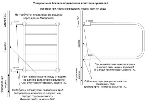Правильное подключение полотенцесушителя