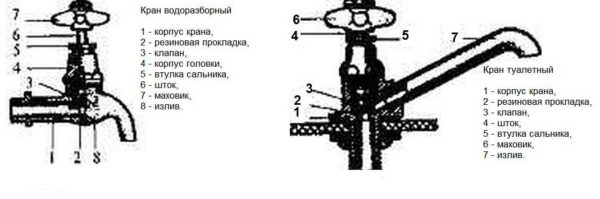 Как отремонтировать капающий кран