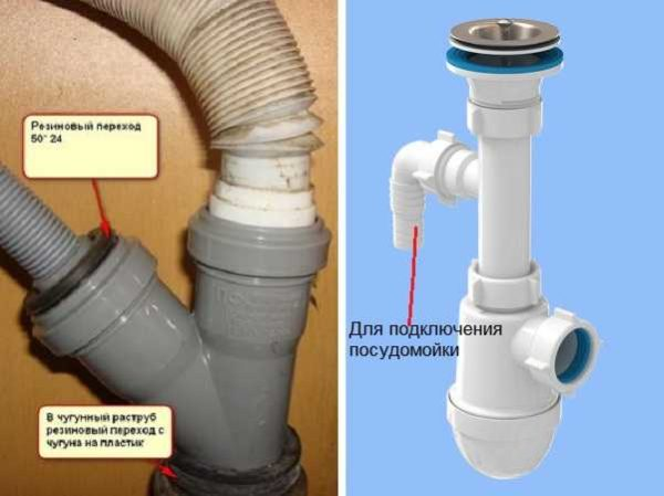 Как установить посудомоечную машину самостоятельно