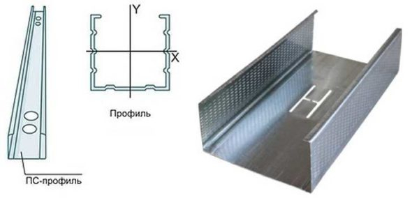 Какие и когда использовать профили для гипсокартона (ГКЛ)