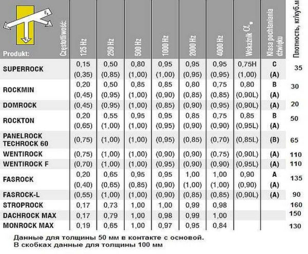 Как сделать шумоизоляцию в квартире