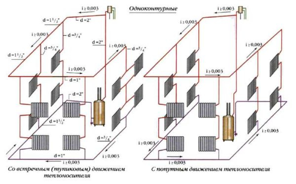 Как сделать отопление в частном доме своими руками